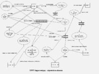 Diagram przepływu danych - Równoważenie wewnętrzne DFD