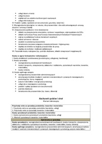 Rachunek zysków i strat - Koszty rodzajowe