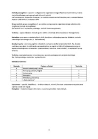 Metoda a technika organizatorska