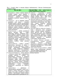 etapy-analizy-swot-analiza-konkurencji