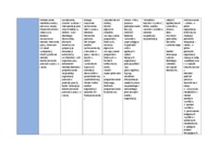 Szkoły zarządzania