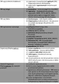 Organizacja i zarządzanie - pytania i odpowiedzi
