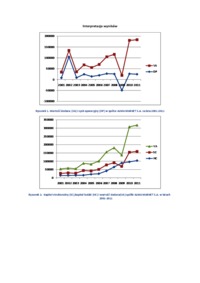 metoda-vaic-dla-alma-market-s-a-tabele