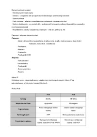 sieci komputerowe- Pytania i odpowiedzi na zaliczenie