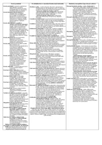 Przedsiębiorstwo w różnych warunkach rynkowych