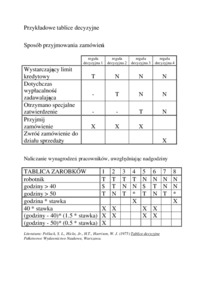 opis logiki procesów