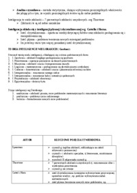 Inteligencja ćwiczenia