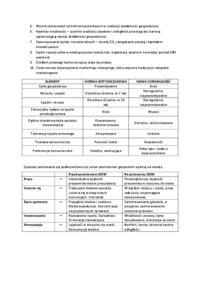 Podstawowe zagadnienia - wykłady