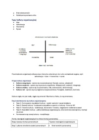 Wnętrze organizacji