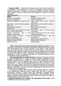 Negocjacje - analiza, planowanie, dyskusja