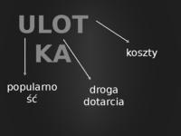 Ulotka- prezenacja multimedialna