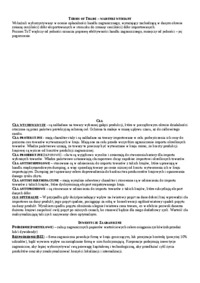 miary ubóstwa, indeks HDI, cła