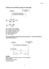 Ewidencja zakupu materiałów