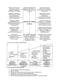 zarzadzane-strategiczne-cz-3