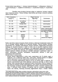 Geneza ropy naftowej