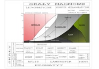 geologia, klasyfikacja skały magmowe