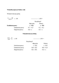 wskazniki-dla-roznych-czesci-ciala