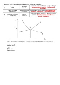 ekonomia-zestaw-zadan-1