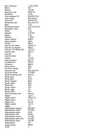 Substancje chemiczne