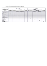 Forma wykorzystywanej informacji zewnętrznej