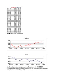 Statystyczna analiza kursów akcji KGHM