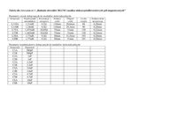 Badanie obwodów RLCM i analiza niskoczęstotliwościowych pól magnetycznych