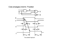 Czas propagacji bramki.