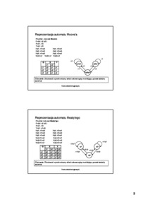 automat Moore'a - Funkcja przejść
