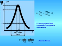 Rezonansowe wzmacniacze mocy wielkiej częstotliwości - prezentacja
