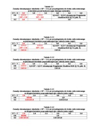 Tabele ocen Techniki bezprzewodowe