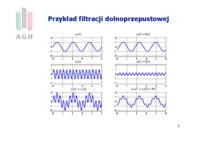 Filtry ze skończoną odpowiedzią impulsową