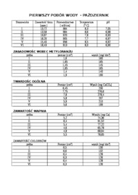sprawozdanie-z-monitoringu-wody-w-odrze