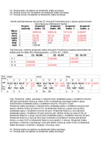 kwadrat-lacinski-planowanie-eksperymentow