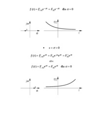 koncepcja-czestotliwosci-zespolone