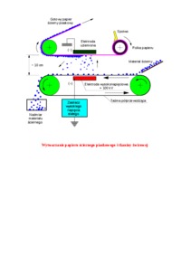 Wytwarzanie papieru ściernego piaskowego 