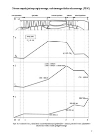 procesy-termodynamiczne-w-silnikach-odrzutowych