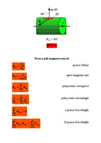 prawo-przeplywu-pradu