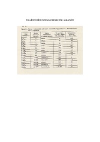 szereg-homologiczny-alkanow-izomeria-szkieletowa