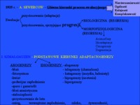 Progresja i regresja w ewolucji