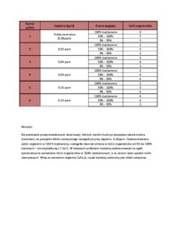 stezenie-a-ilosc-organizmow-bedacych-w-srodowisku