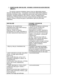 dyrektywa-w-administracji