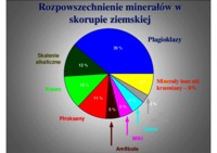 Rozpowszechnienie minerałów