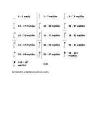 kierunki-i-symbole-wiatru