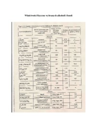 klasifikacja-i-nomenklatura-alkoholi