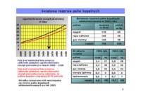 Produkcja energii a środowisko