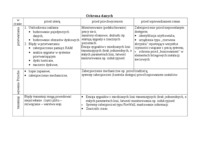 ochrona-danych-monitorowanie