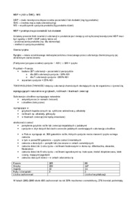 toksykologia-wyklad-5