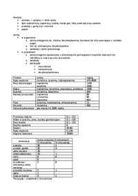 Toksykologia - wyklad 15