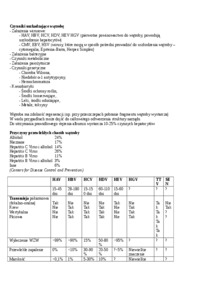 dietoterapia-chorob-watroby