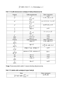 Analiza matematyczna - całki nieoznaczone
